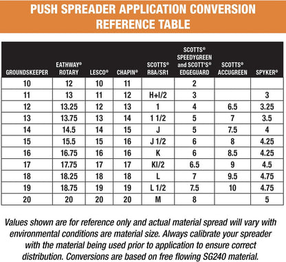 Multi-Purpose Walk Behind Push Spreader 3039632R Grounds Keeper, 100 Pound Capacity, Multi Use Tool for Grass Seed, Salt, De-Icer, Fertilizer and Seeds