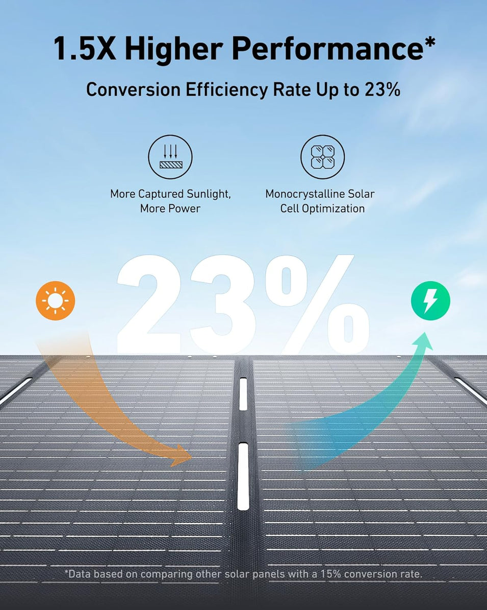 Portable Power Station, 1800W (2400W Peak) Solar Generator, 58 Minutes to Fully Charge, 1056wh LiFePO4 Battery,
